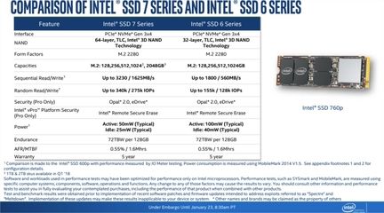 Intel 760p 1
