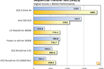 Intel 910 Series 1