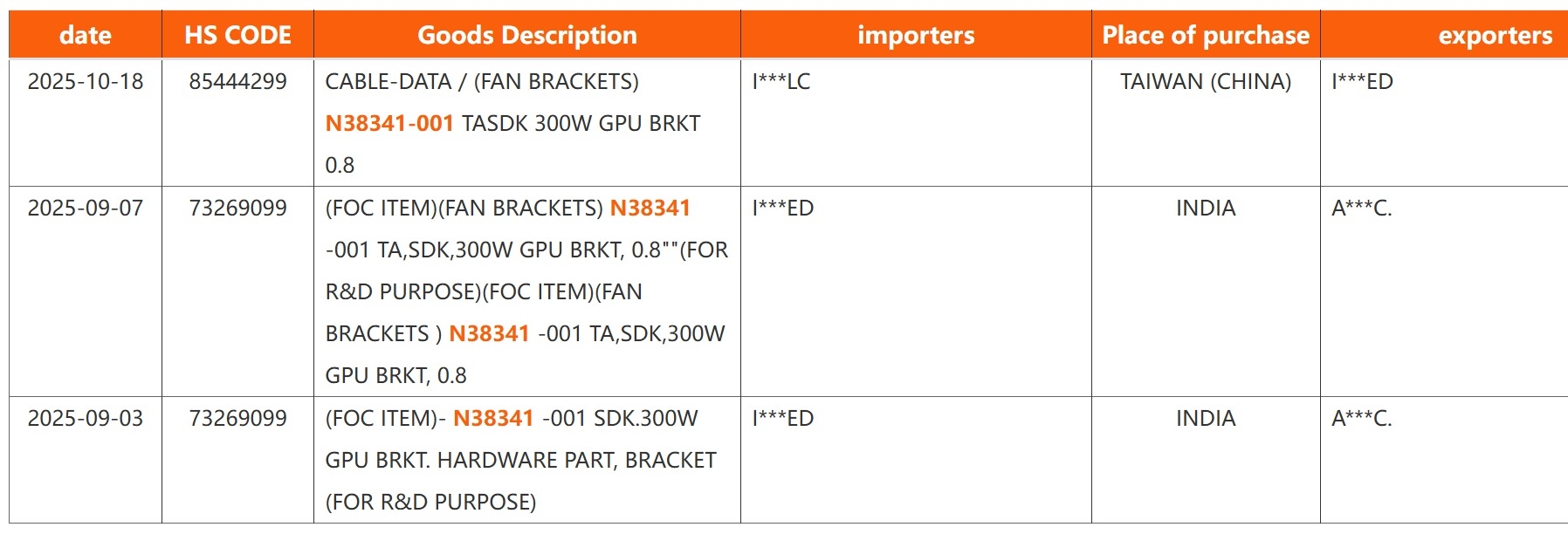 Intel Arc B770