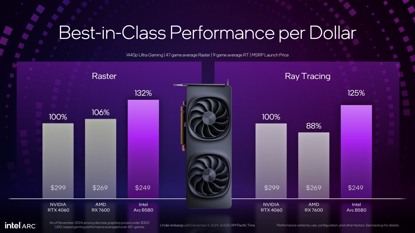 Intel ARC Battlemage performance par dollar