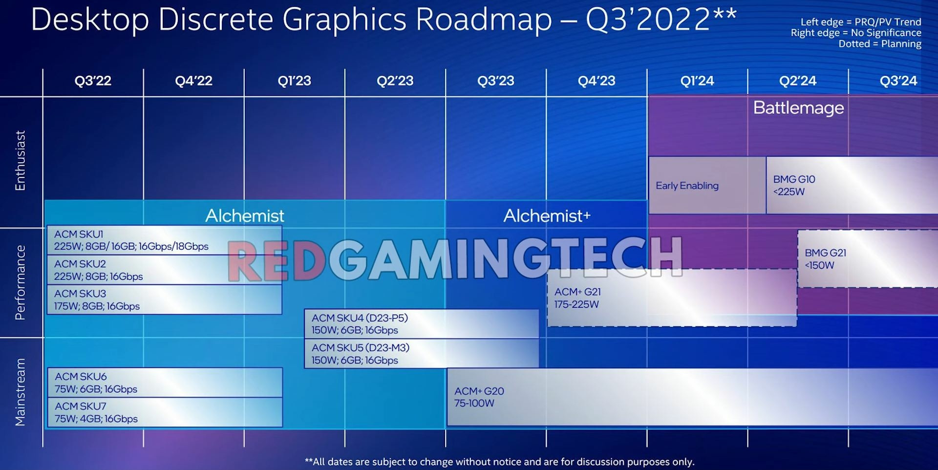 Intel ARC Battlemage roadmap