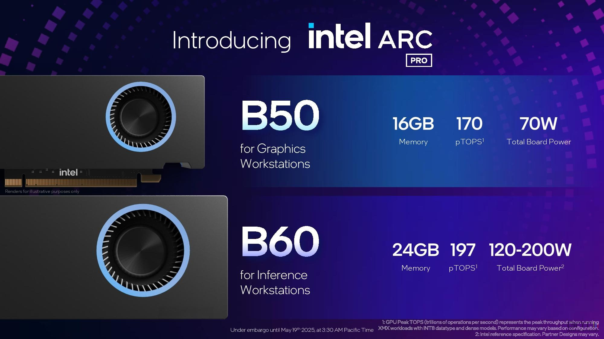 Intel Arc Pro B50 B60