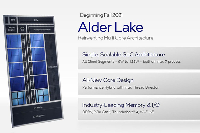 intel-architecture-alder-lake