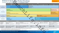 Intel Broadwell-E roadmap