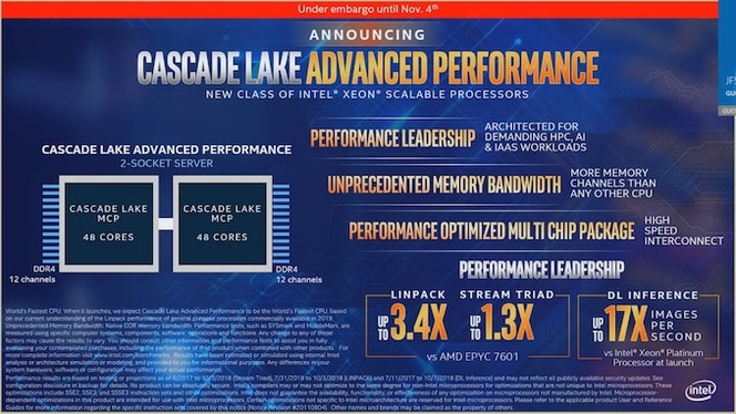 Intel Cascade Lake AP