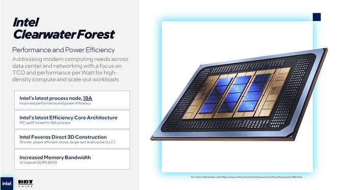 Intel Clearwater Forest 0