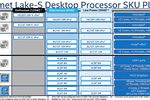 Intel Comet Lake-S TDP
