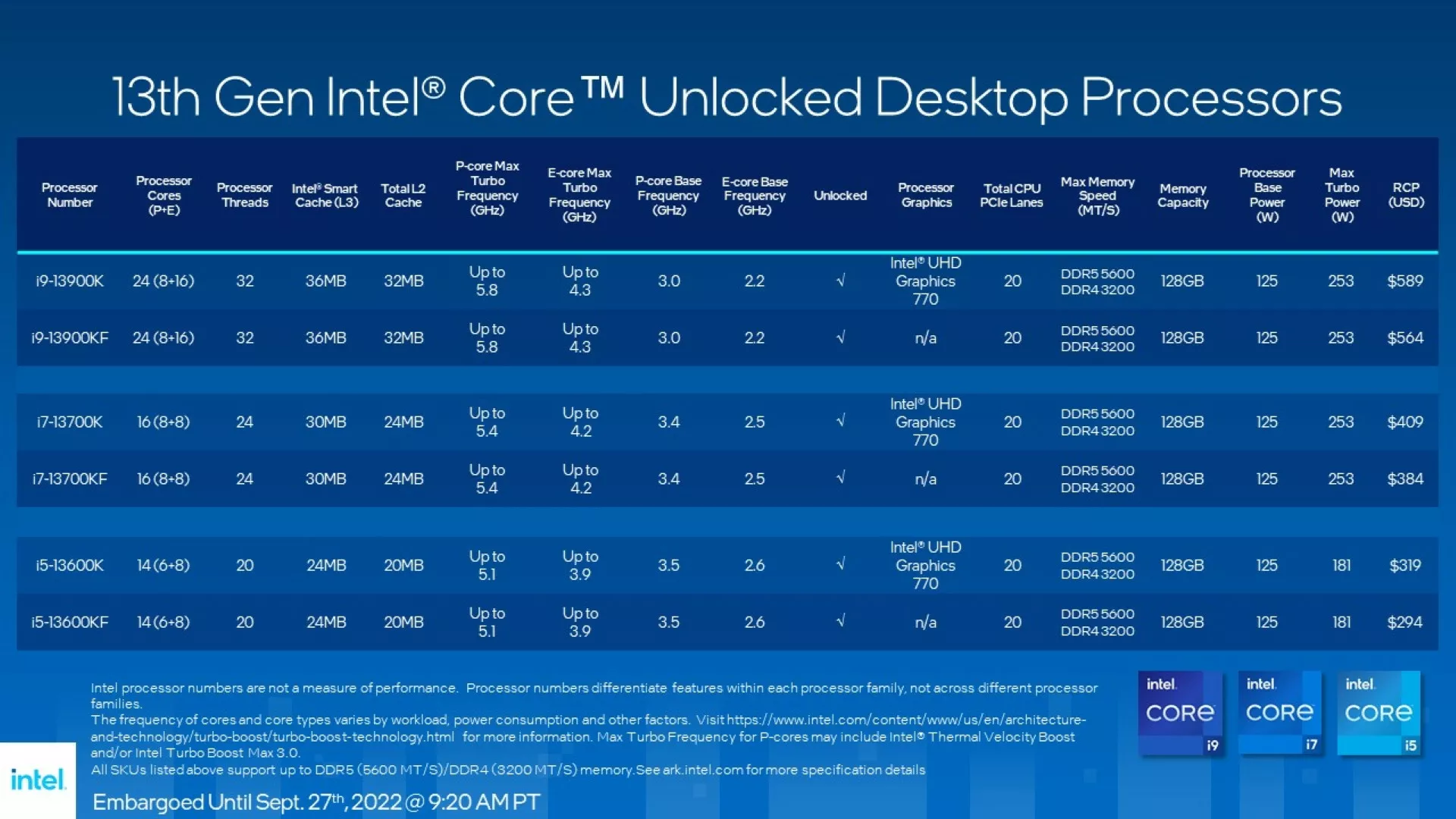 Intel Core 13eme generation processeurs