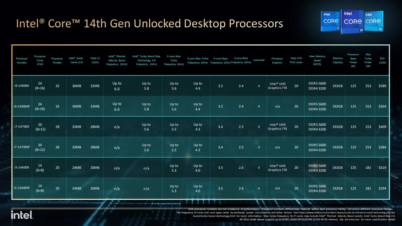Intel Core 14th Gen configuration