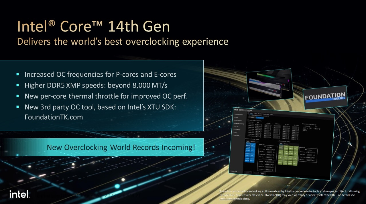Intel Core 14th Gen overclocking