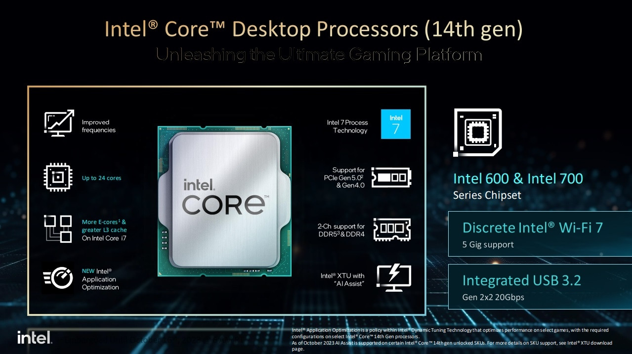 Intel Core 14th Gen specs