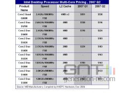 Intel core 2 duo lineup 2007 nouvelle grille tarifaire small