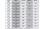 intel core 2 duo lineup 2007 nouvelle grille tarifaire (Small)