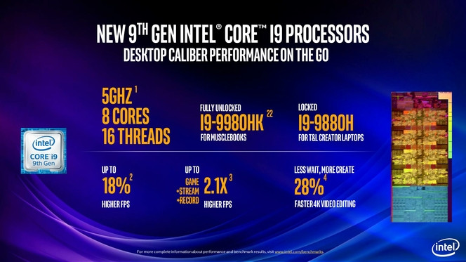 Intel Core 9e generation serie H