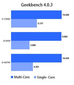 Intel Core i3-7350K (2)