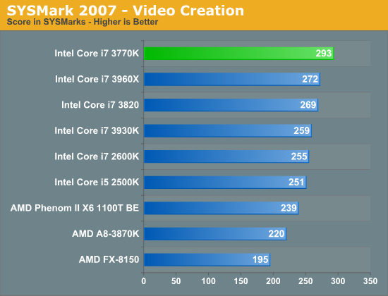 Intel Core i7 3770K test 2