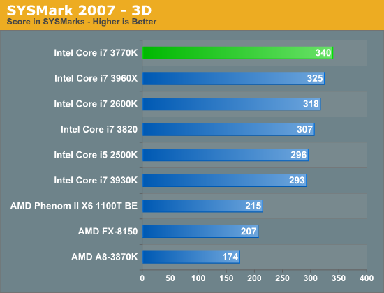 Intel Core i7 3770K test 3