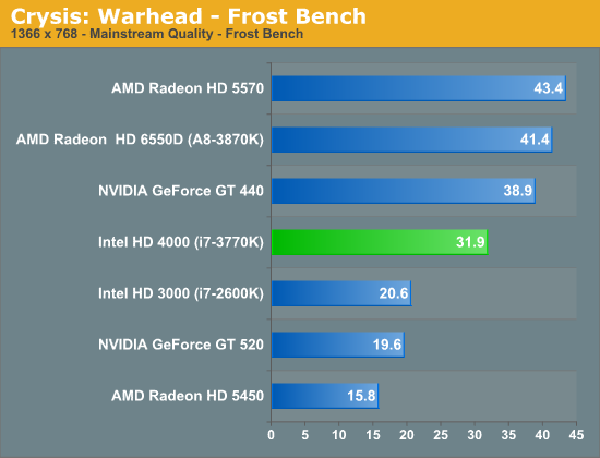 Intel Core i7 3770K test 6