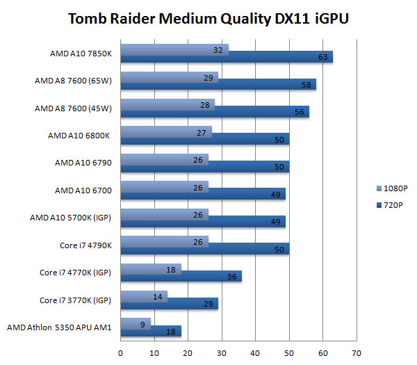 Intel Core i7-4790K 4