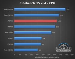 Intel-Core-i7-9700K-Benchmarks-03