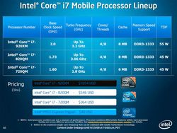 Intel Core i7 mobile lineup