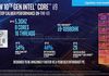 Intel Comet Lake-H : la liste des processeurs mobiles circule avec le i9-10980HK en vedette