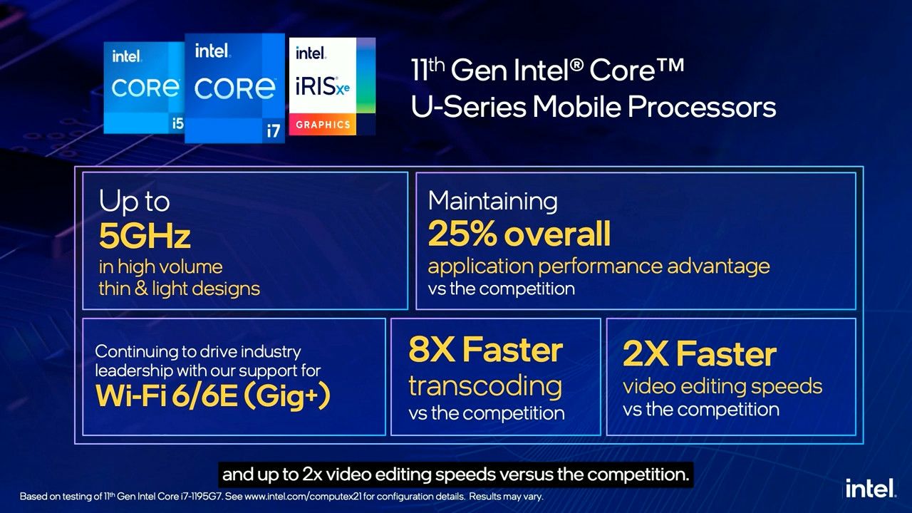 Intel Core Tiger Lake-U