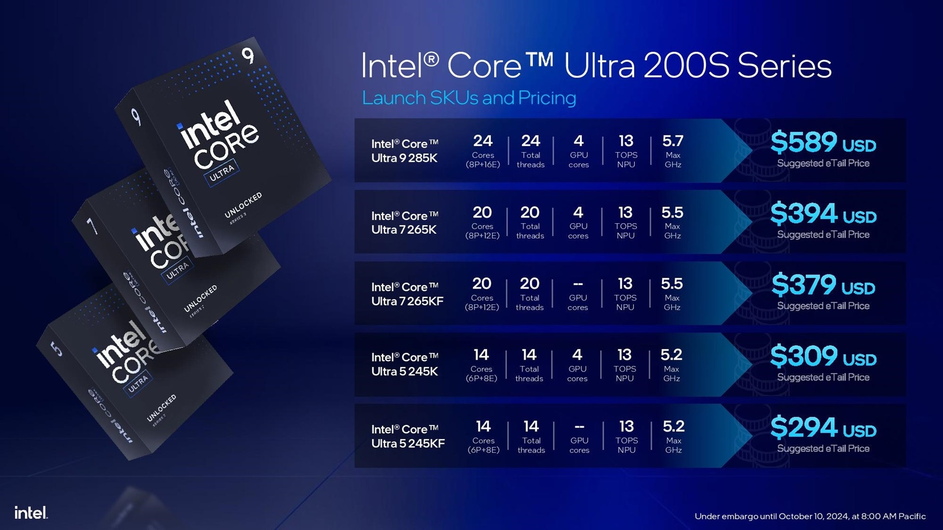 Intel Core Ultra 200S Arrow Lake gamme processeurs