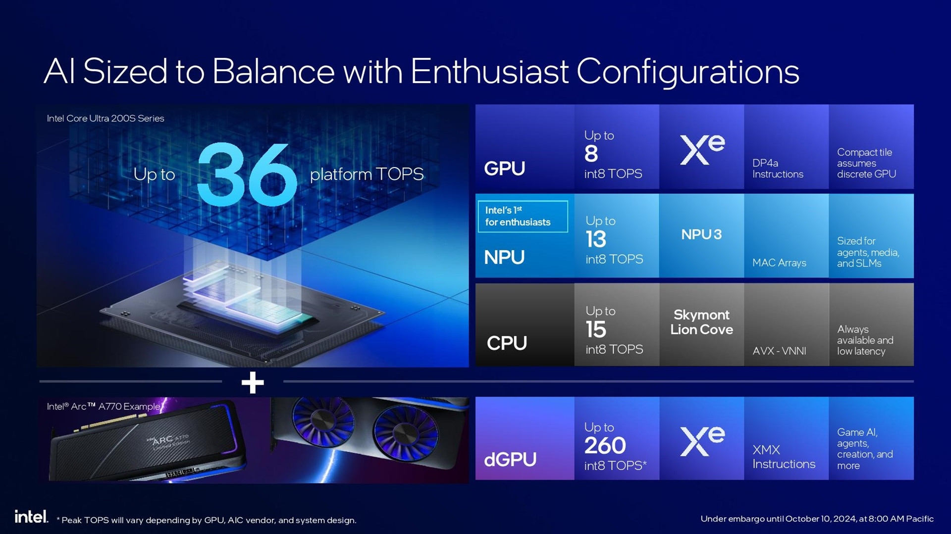 Intel Core Ultra 200S Arrow Lake NPU