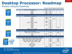 Intel fin vie processeurs