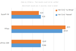 Intel Haswell Benchmark 1