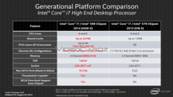 Intel Haswell E comparaison