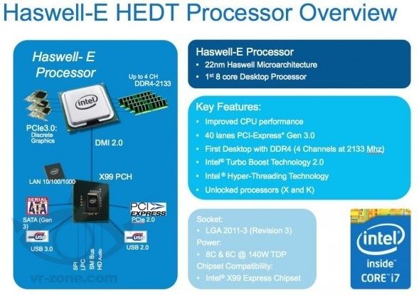 Intel Haswell-E infos