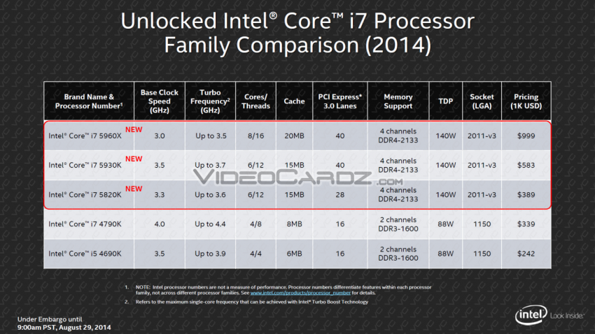 Intel Haswell E prix caractÃ©ristiques