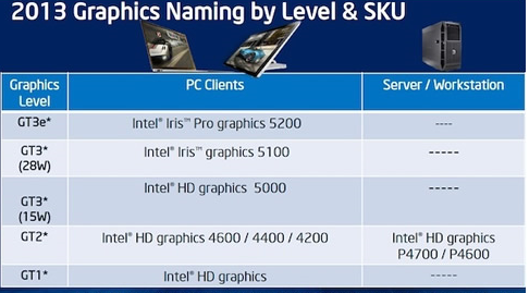 Intel Haswell solutions graphiques 1