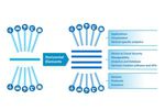 Intel IoT