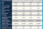Intel Ivy Bridge fixes 2