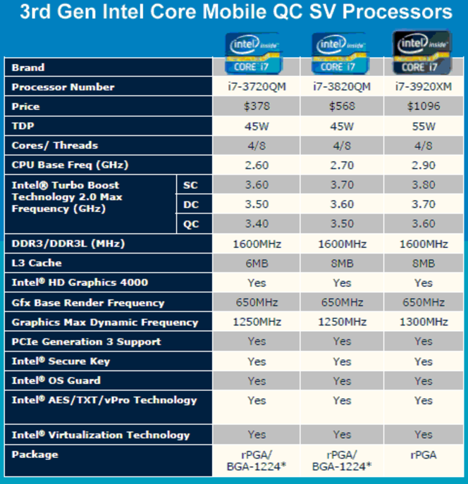 Intel Ivy Bridge mobiles 2