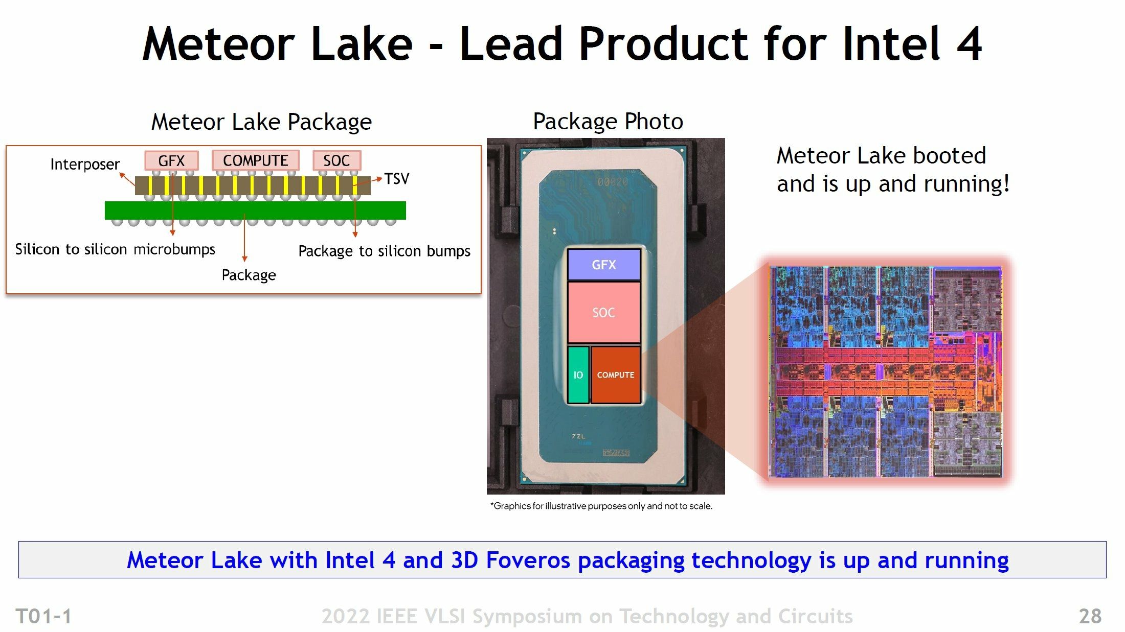 Intel Meteor Lake tuiles