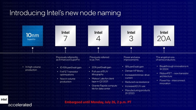 Intel noeud gravure roadmap