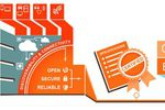 Intel Open Interconnect Consortium