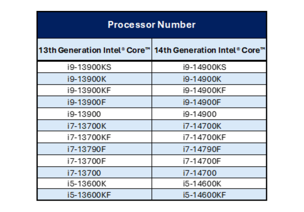 Problème d'instabilité des processeurs Intel - Extension de garantie