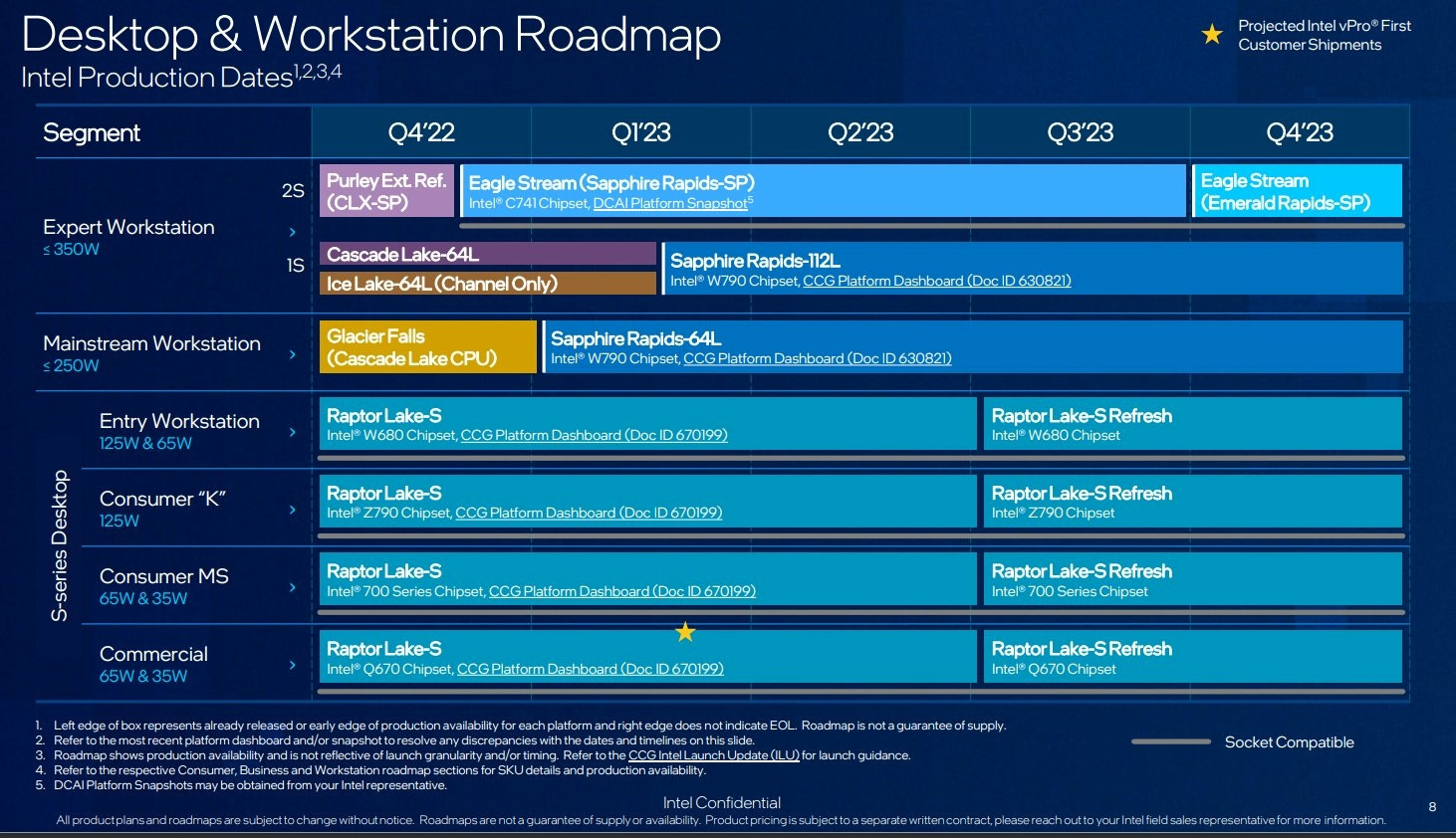 Intel Raptor Lake Refresh roadmap.