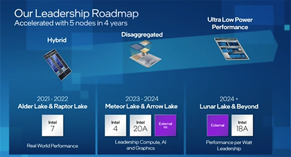 Intel roadmap processeurs