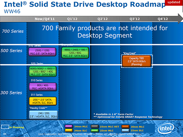 Intel roadmap SSD 2012