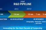 Intel roadmap