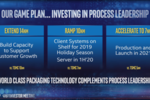 Intel roadmap