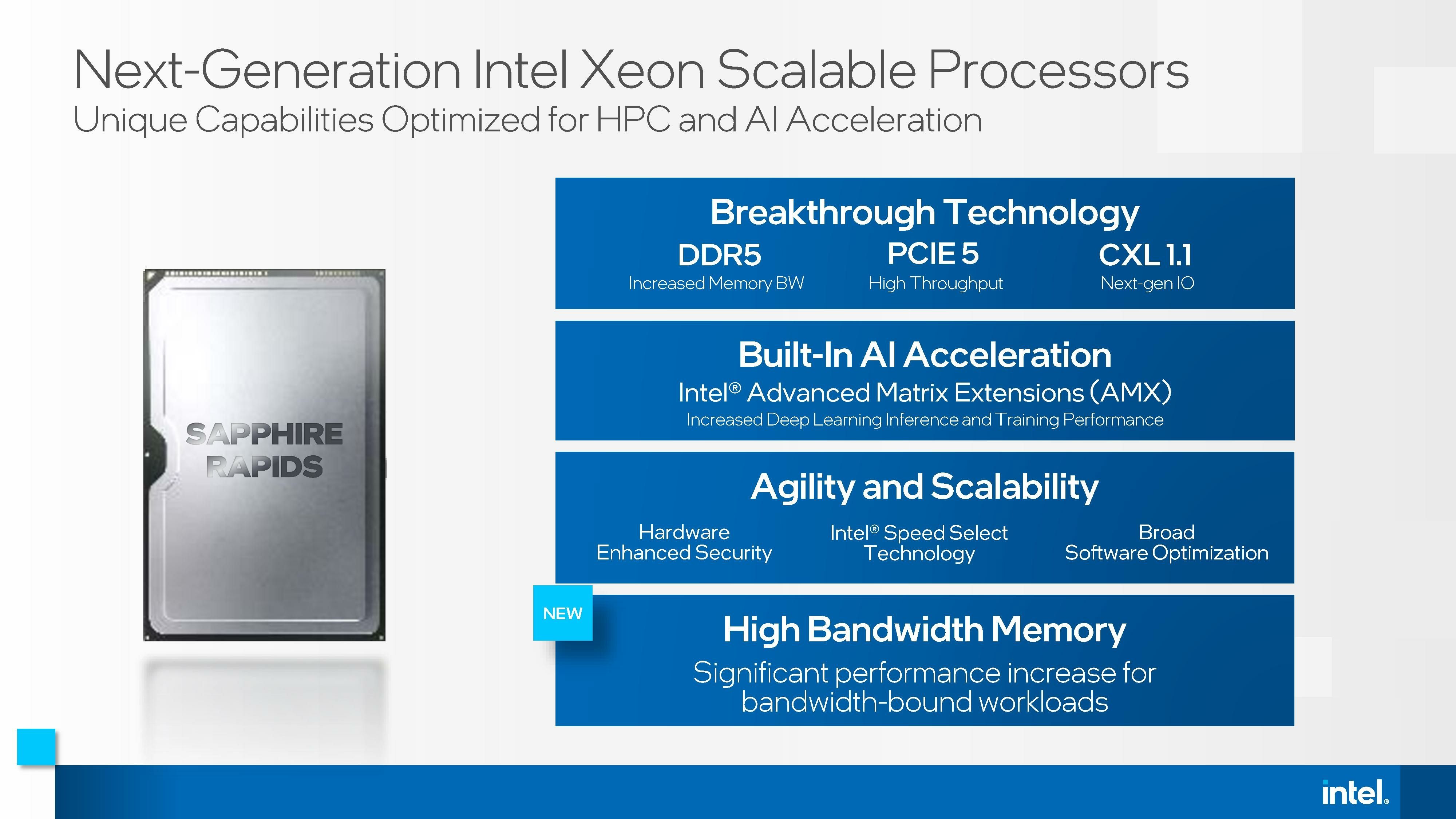 Intel Sapphire Rapids HBM
