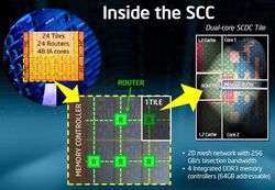 Intel SCC 2