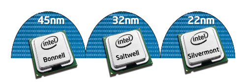 Intel Silvermont